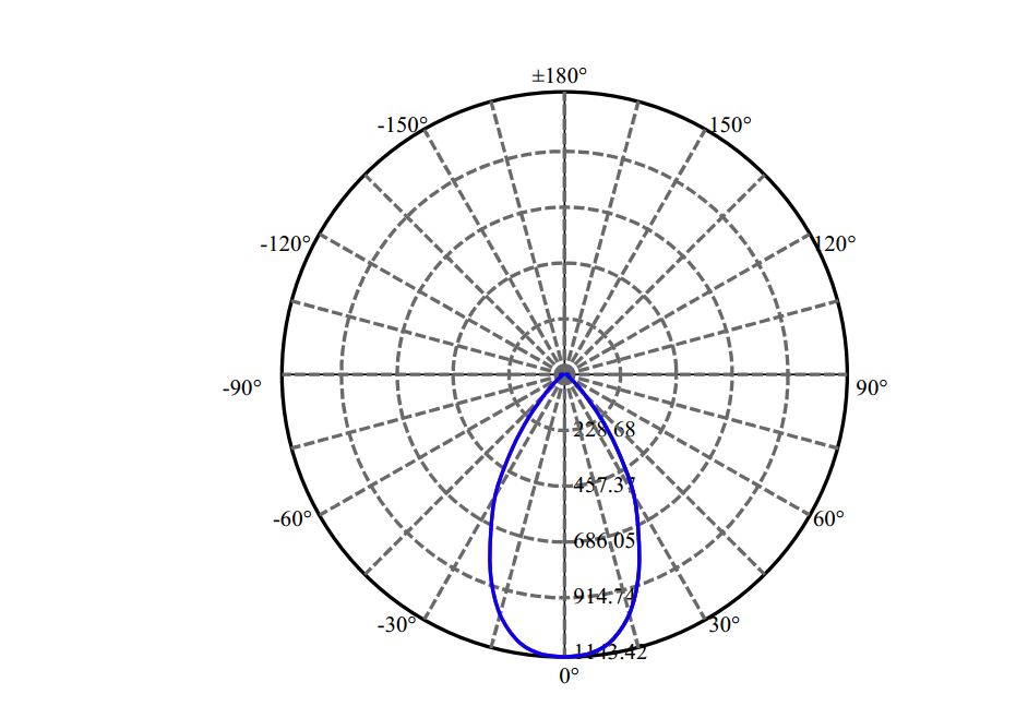 Nata Lighting Company Limited - Evenly Light Shape